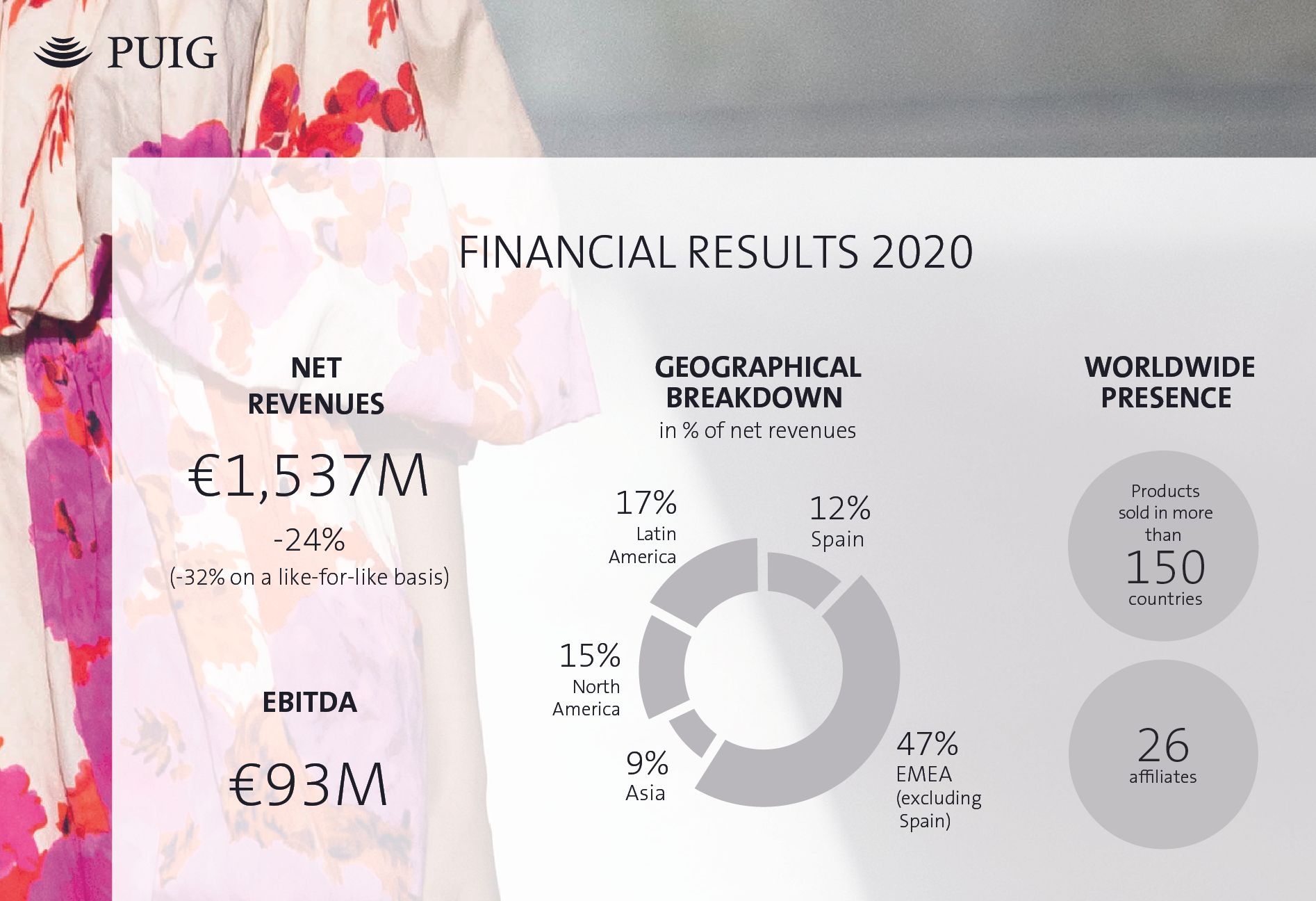 Puig_Financial Results 2020_Horizontal_English.jpg